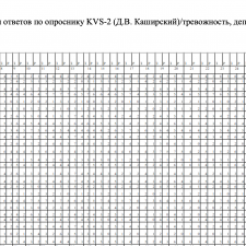 Иллюстрация №3: Внутренние противоречия в системе ценностей и эмоциональное неблагополучие личности (Диссертации - Психология).